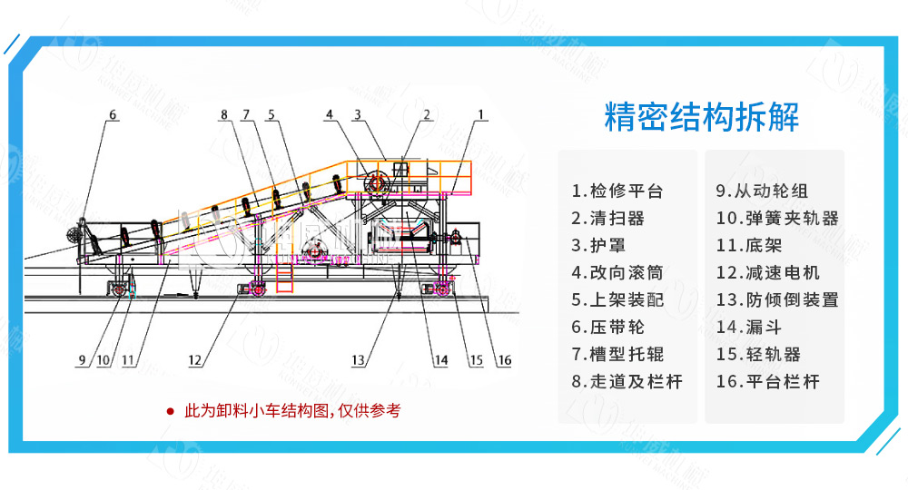 布料式卸料小車結構組成