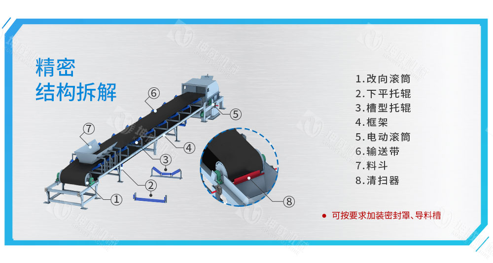 皮帶給料機結(jié)構(gòu)組成