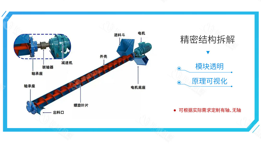 絞龍螺旋輸送機結構組成