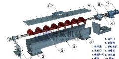 螺旋輸送機的結構是什么樣的呢?